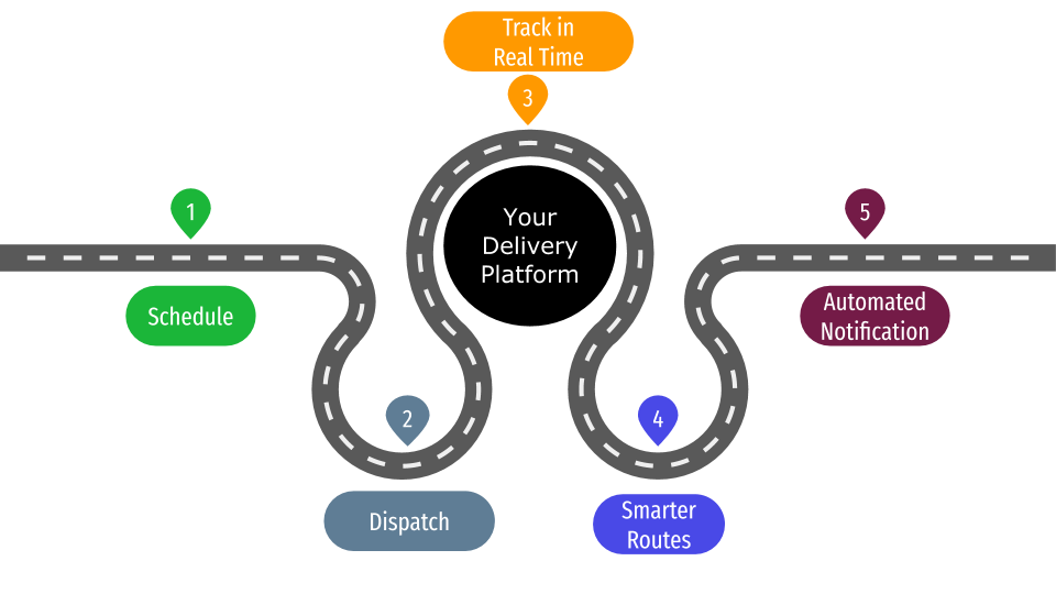Plazeo food delivery consumer app