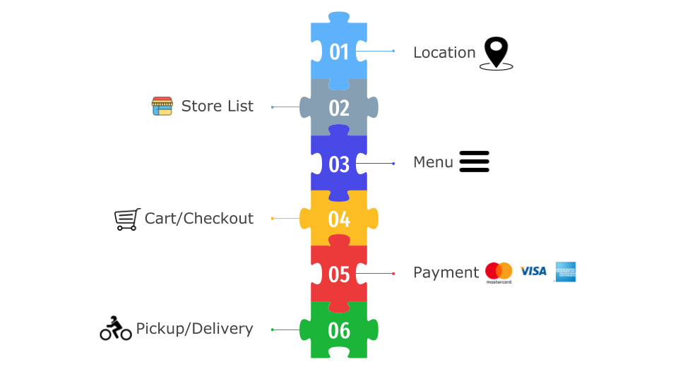 Plazeo food delivery consumer app