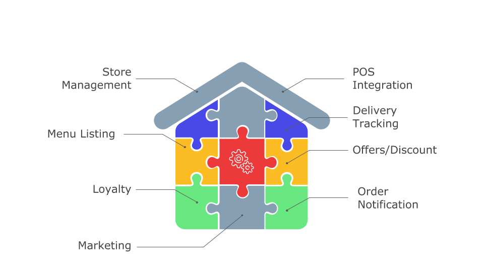 Plazeo app for restaurant management