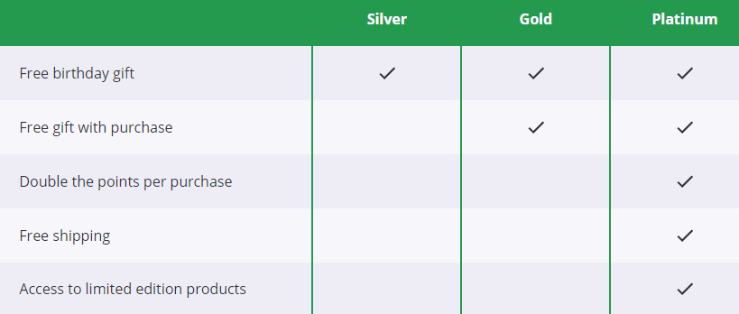 Loyalty program, refer a friend by Plazeo